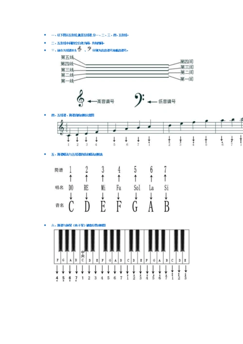 钢琴五线谱入门.doc.doc
