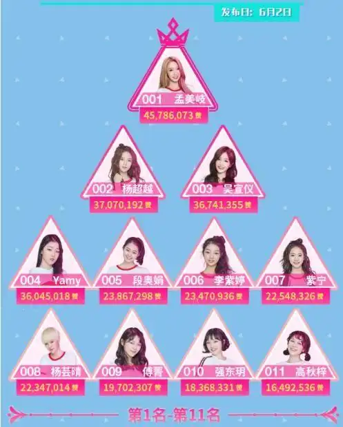 《创造101》杨超越回应排名质疑,有谁注意到吴宣仪的表情?