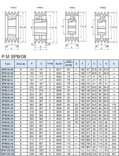 上海布勒欧标皮带轮spb140-08-2517 配锥套8槽电机链轮锥形胀套