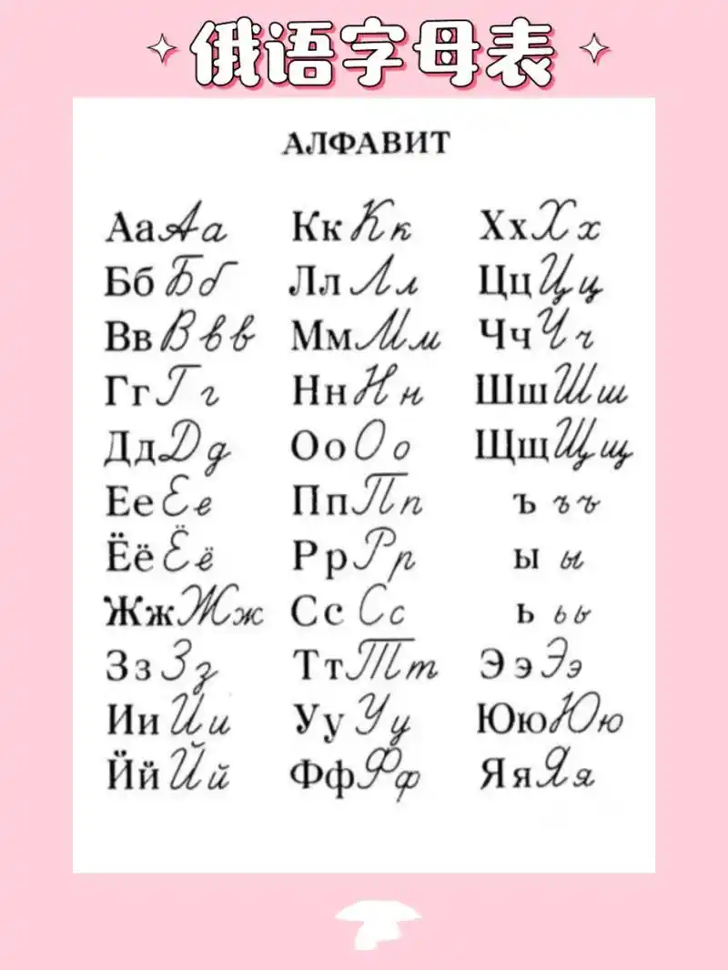 最全俄语字母表 图一:印刷体和手写体对比 图二:印刷体 图三:手写体