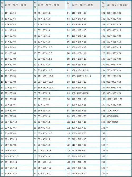 y型密封圈规格型号表
