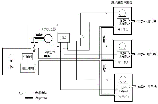 cn201926892u_空压机-冷干机系统的变频控制装置有效