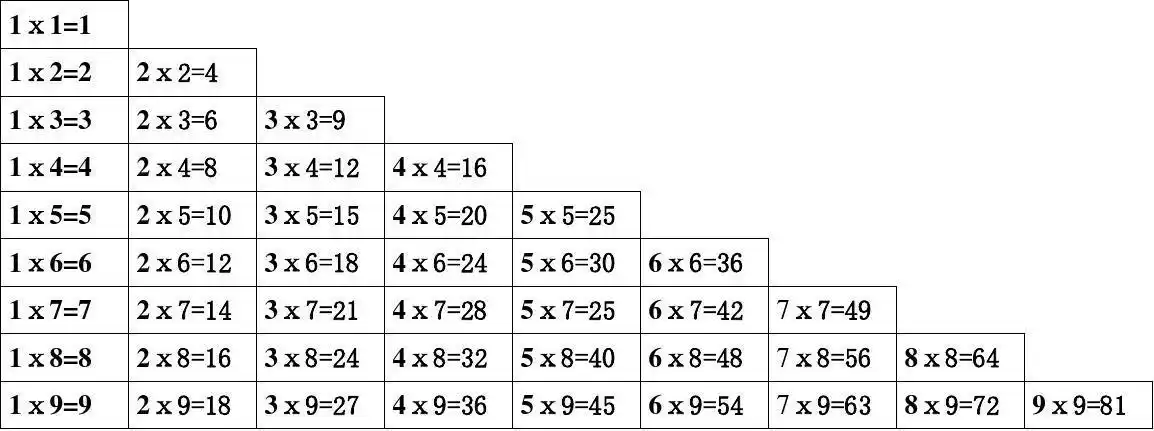 小99乘法表