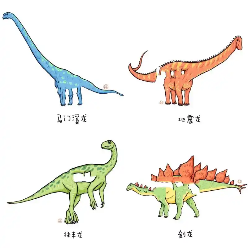 79今日分享——给孩子们的恐龙图鉴