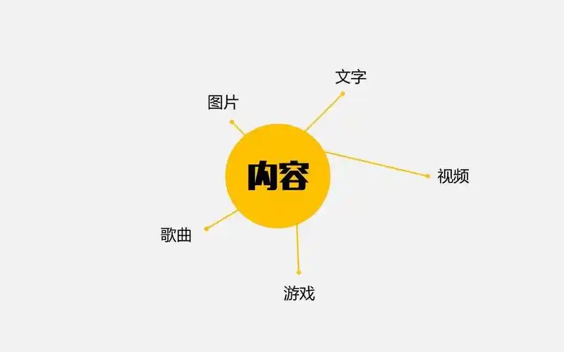 从0开始讲透内容运营