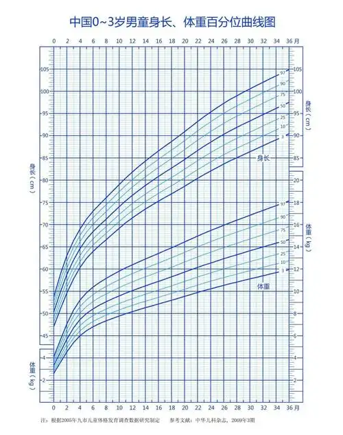 这条小小的曲线,竟然隐藏着孩子的身高秘密!家长必须知道