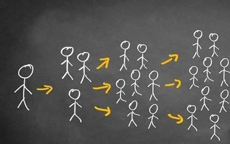 同样原理,几何倍增学也被传销组织所利用.并且是以三的倍数进行裂变.