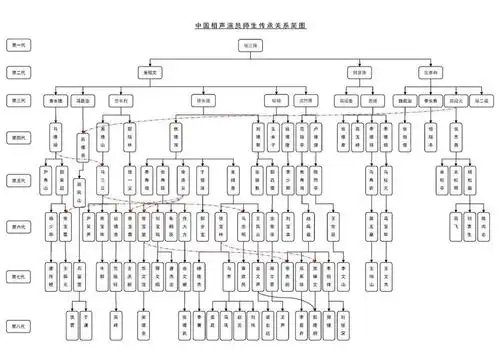 相声入门 | 回顾与展望:当初童子皆长大,昔日苍翁俱凋零