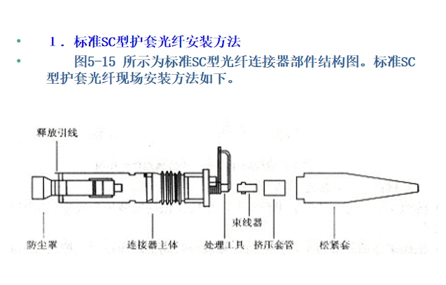 10标准sc型光纤连接器部件结构图.png