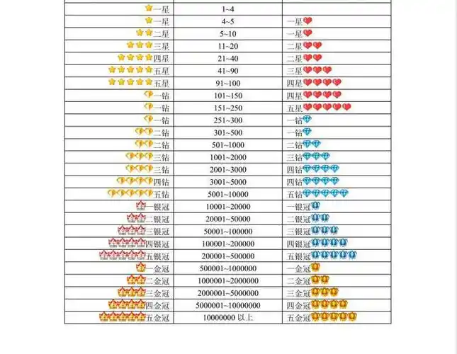 淘宝信誉等级怎么划分怎样查询淘宝卖家信誉等级表