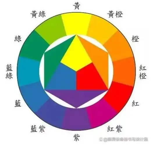 相似色调,是指邻近色的配合,例如应用色环上相邻,相近的颜色,如黄