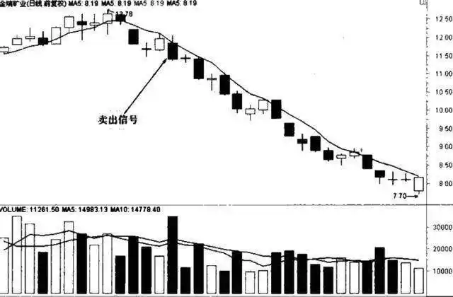 短线高手五日线做t的方法_财富号评论(cfhpl)股吧_东方财富网股吧