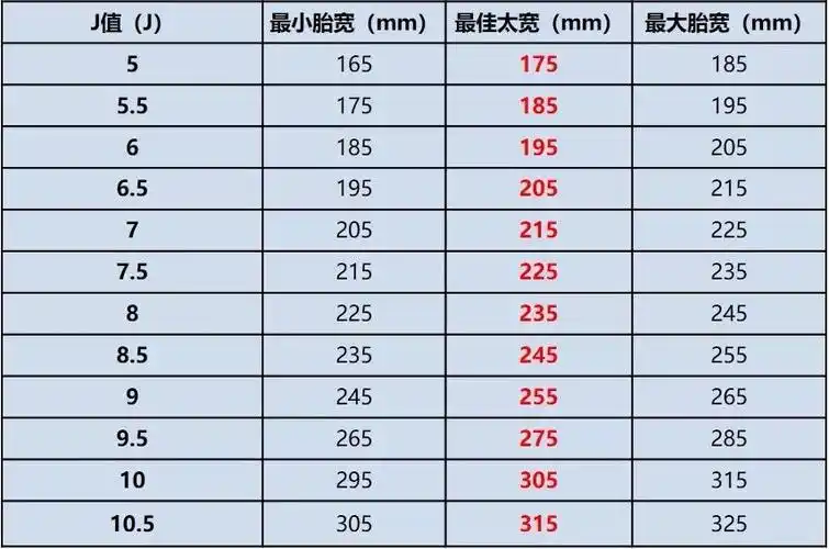 改装轮毂帅就可以了不懂这些毁车都是小的