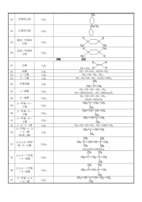 有机物的结构简式.doc