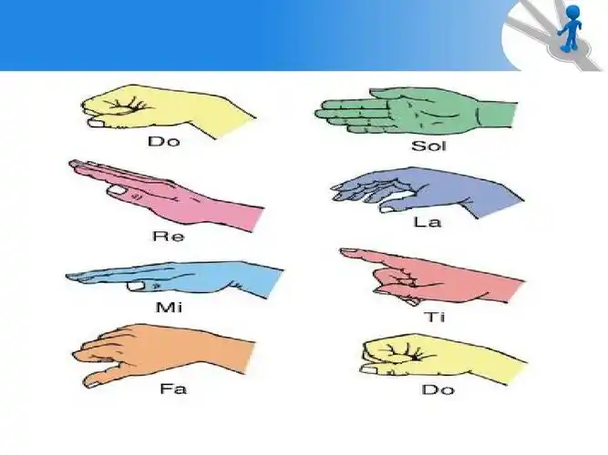 一年级上册音乐《音阶歌》课件1ppt