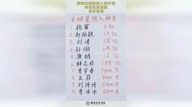 揭秘女明星收入排行榜,榜首竟然是她!赶紧收藏!_网易视频