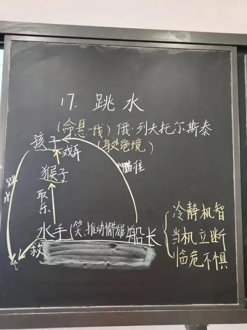 跳水课堂板书情节故事梳理