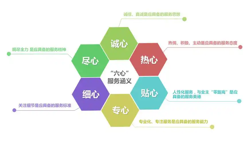 服务理念_服务理念_江苏华龙物业服务有限公司