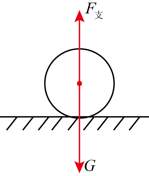 如图所示,小球静止不动,请画出小球的受力示意图(用刻度尺作图).