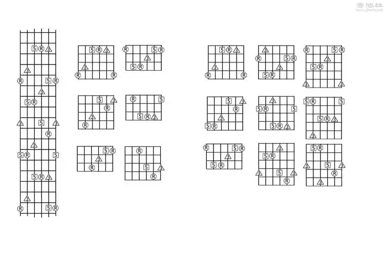 和弦指型探究——大三和弦