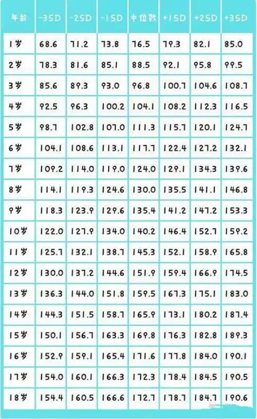 15岁身高多少正常(1) - 青木春