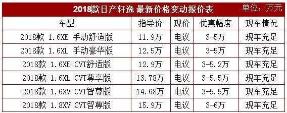 (汽车时代网 本店原创)近日,北京东风日产4s店内联合厂家特举行大型