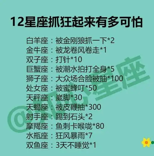 十二星座学习成绩排名 no1 双子座 iq指数130 双子天生聪明,反应敏捷