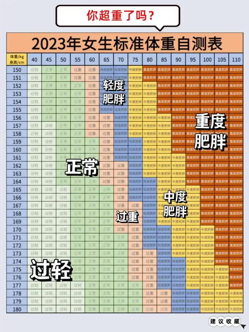 2023减肥97女生标准体重你看了吗?