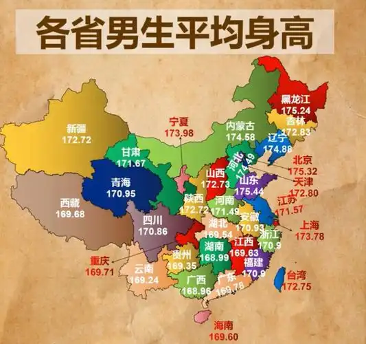 170cm男生算矮吗?各省男生平均身高