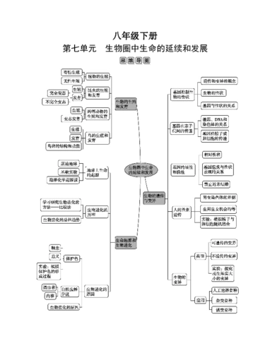 2020年中考生物复习8年级下册第7单元生物圈中生命的延续和发展第1讲