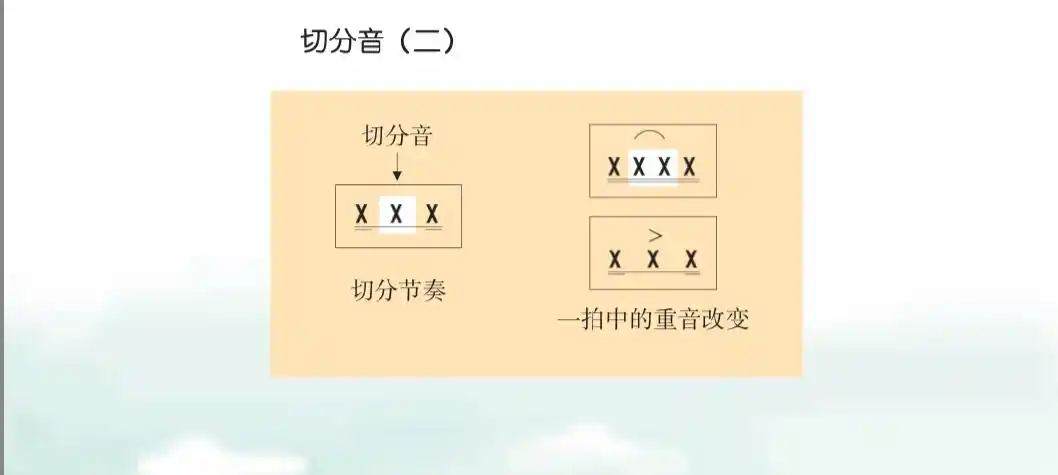 疫情之下线上音乐课阶段复习 - 美篇