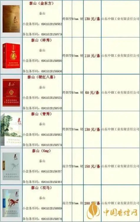 2020泰山金将中支什么价格泰山香烟价格表大全最新2020