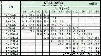 以后如果换制动,这个j值 et值 能够兼容黑b ap的么?