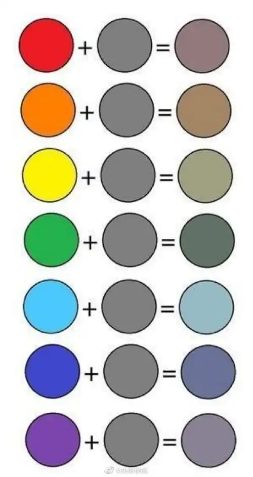 【色彩调色公式已经出现,调色困难户快来参考!】.