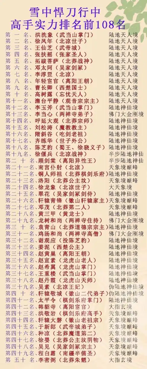 《雪中悍刀行》108位高手的身份,排名及境界