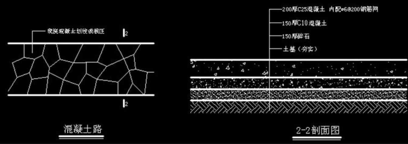 混凝土路面和沥青混凝土路面价格有什么区别