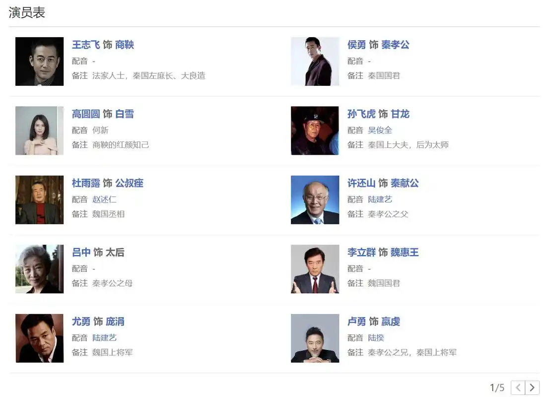 电视剧《大秦帝国》第一部演员表