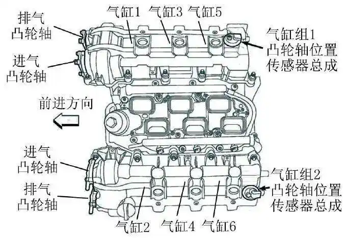 该车为v6发动机,气缸组及气缸顺序如图2所示.