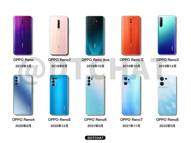 盘点opporeno系列历代机型的主打配色