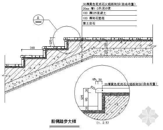 阶梯踏步大样图-园林景观节点详图-筑龙园林景观论坛