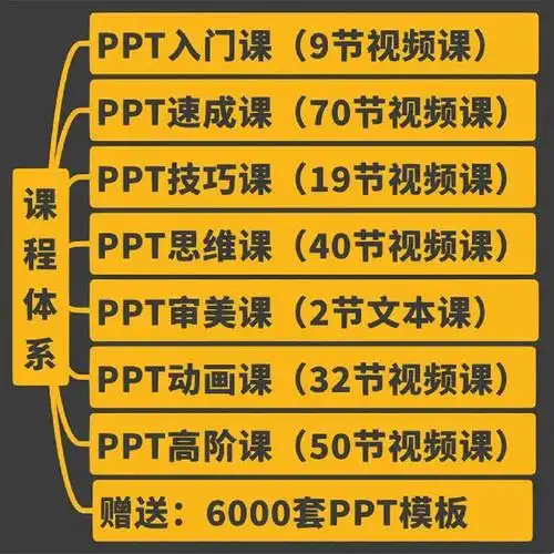 ppt教程