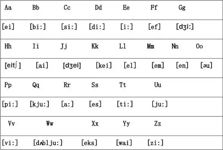 26个英文字母的音标