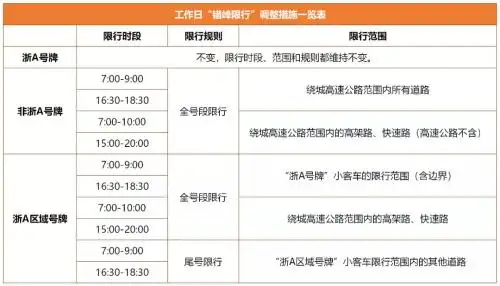 "浙a区域号牌"如何申请?限行范围,时段和规则是什么…政策问答来了!