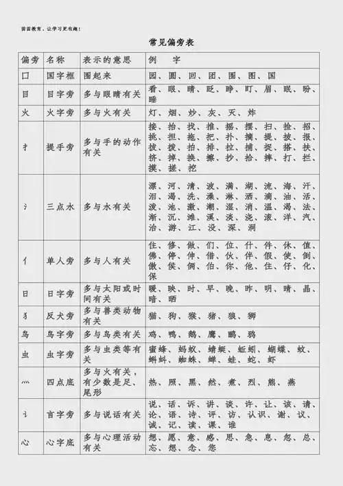 蜘蛛的"蜘"除了组"蜘蛛"还能组成什么词?