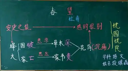 云大附中一二一校区新教师板书设计比赛