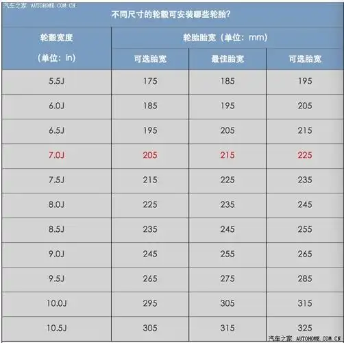 有没有家悦换过胎的 麻烦帮忙看下家悦的轮毂型号,是7j还是7.5j