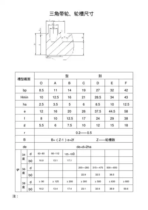 三角带带轮轮槽尺寸