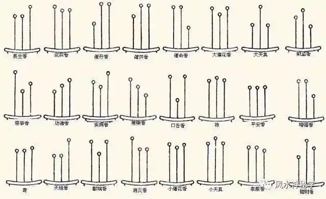 观香火看吉凶24种吉凶之兆很准很实用