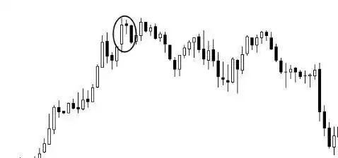 高效识别顶底的蜡烛图组合形态