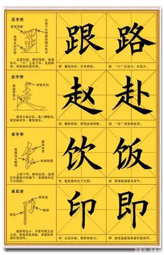 欧体楷书入门最佳的笔法解析,讲解清晰透彻,想不写好书法都难